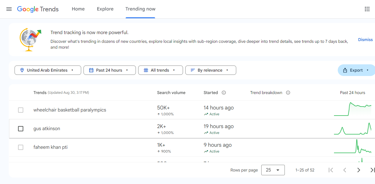 Google Trends Tool 