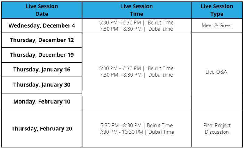 Full Digital Marketing Course New Dates