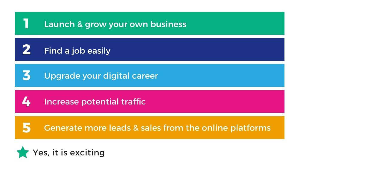 Full Digital Marketing Course Benefits 
